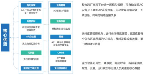 網(wǎng)強網(wǎng)管 推進法院信息化建設(shè),提高信息化運維能力