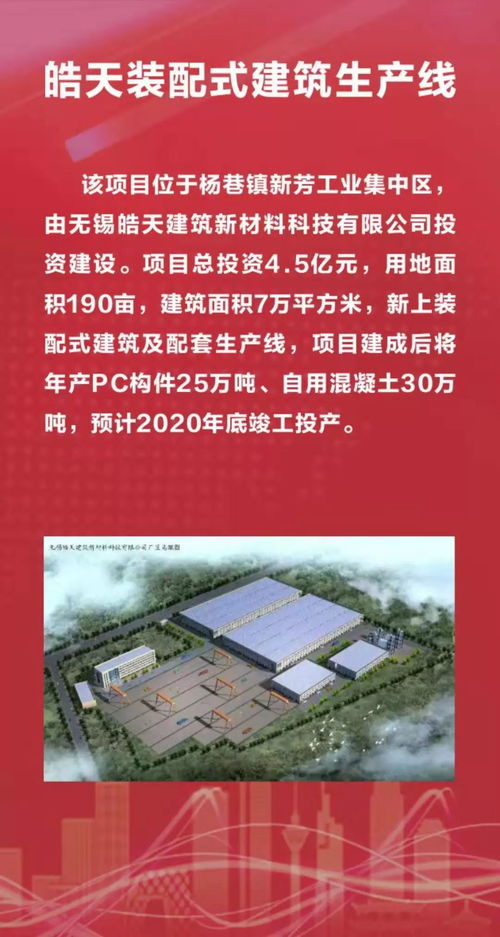 總投資166.1億元！宜興25個產業項目集中開工，助力高質量發展